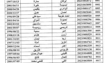 قائمة المقبولين لاجتياز الاختبارات الكتابية للالتحاق بالمدرسة الوطنية للادارة