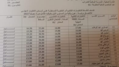 النتائج النهائية للمسابقة على أساس الاختبار المهني بالمدرسة الوطنية للضرائب