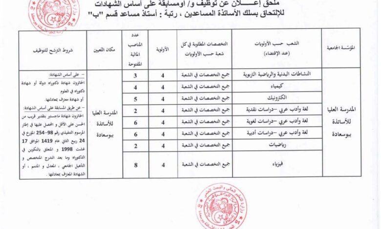اعلان توظيف بالمدرسة العليا للأساتذة بوسعادة