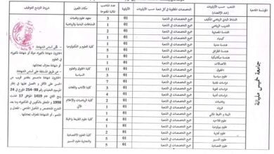 اعلان توظيف بجامعة خميس مليانة 88 منصب