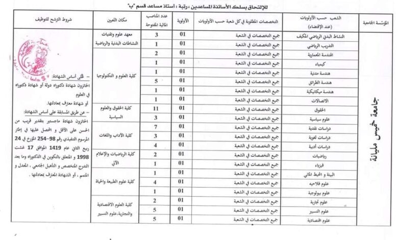 اعلان توظيف بجامعة خميس مليانة 88 منصب