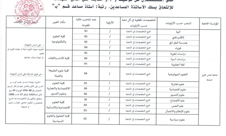 اعلان توظيف بجامعة عباس لغرور خنشلة