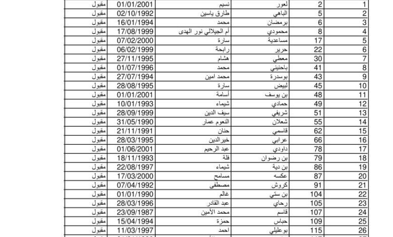 إعلان النتائج الأولية المقبولين والمرفوضين للالتحاق بالمدرسة الوطنية لمهندسي المدينة “عبد المجيد مزيان” دورة 2023
