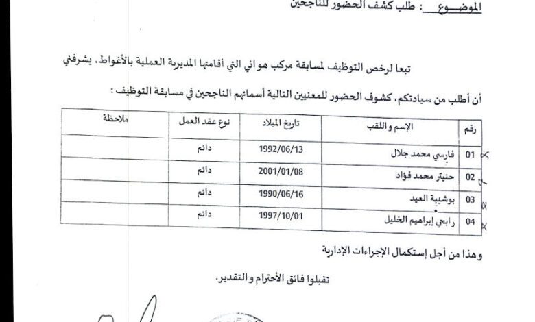 نتائج الفحص المهني إتصالات الجزائر المديرية العملية لإتصالات بالأغواط