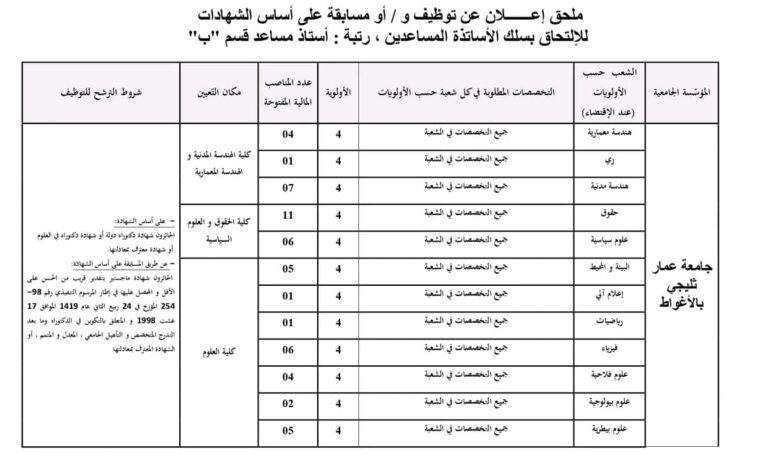 اعلان توظيف بجامعة عمار ثليجي الأغواط 127 منصب