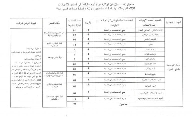 اعلان توظيف بجامعة محمد بشير الابراهيمي برج بوعريريج