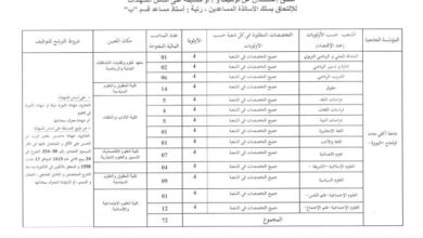 اعلان توظيف بجامعة أكلي محمد أولحاج البويرة