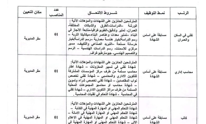 اعلان توظيف بمديرية التجهيزات العمومية لولاية تيميمون