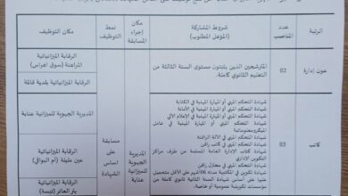 اعلان عن توظيف بالمديرية الجهوية للميزانية عنابة.ام البواقي.قالمة.تبسة.سوق اهراس.الطارف