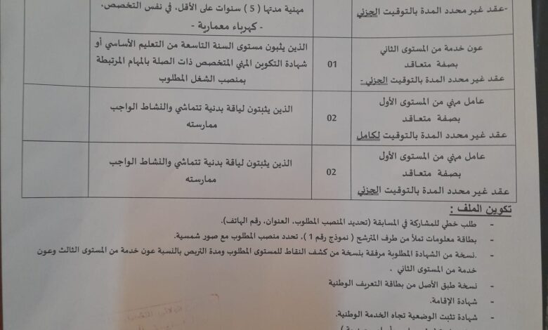 اعلان توظيف بالمؤسسة العمومية للصحة الجوارية بتاوقريت الشلف