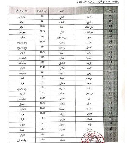 الإعلان عن قائمة المترشحين الناجحين في المسابقة المديرية العامة للضرائب مهندس دولة في الإعلام الألي