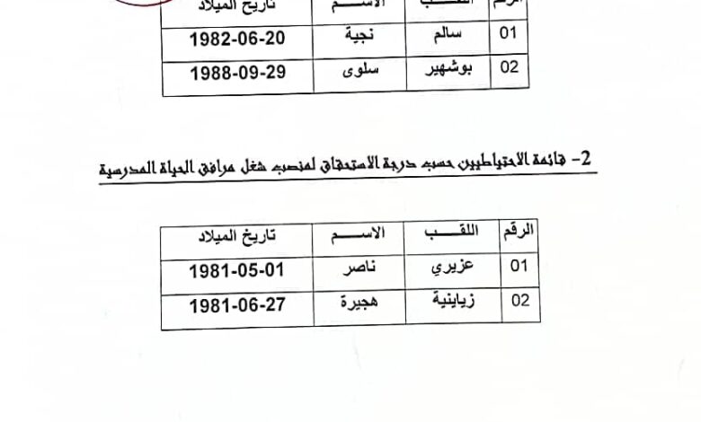 قائمة الناجحين النهائية مسابقة مرافق الحياة المدرسية ولاية المدية
