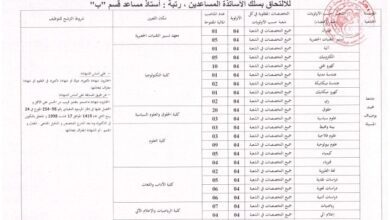 اعلان توظيف بجامعة محمد بوضياف المسيلة 194 منصب