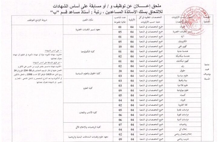 اعلان توظيف بجامعة محمد بوضياف المسيلة 194 منصب