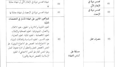 اعلان توظيف بمديرية التشغيل لولاية المنيعة (اداريين)