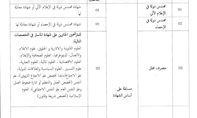 اعلان توظيف بمديرية التشغيل لولاية المنيعة (اداريين)