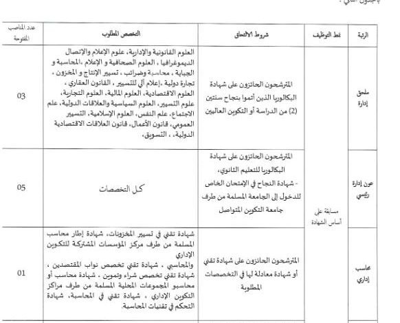 اعلان توظيف بمديرية النقل لولاية بني عباس
