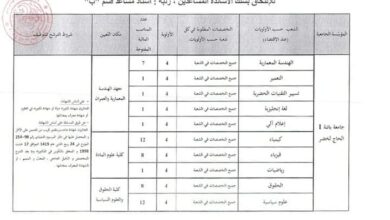 اعلان توظيف بجامعة باتنة الحاج لخضر 186 منصب