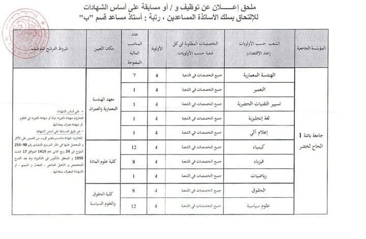 اعلان توظيف بجامعة باتنة الحاج لخضر 186 منصب