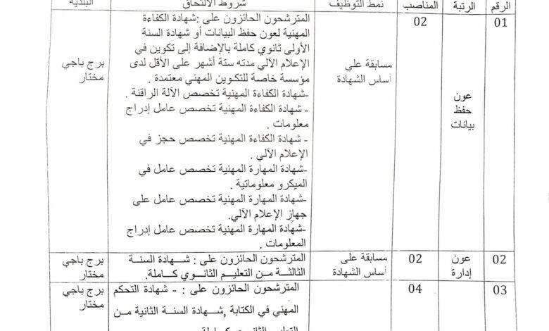 اعلان توظيف بالمديرية التربية لولاية برج باجي مختار (اداريين)