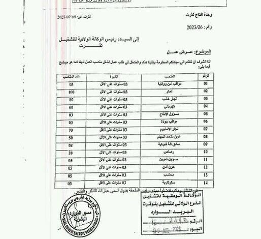 عرض عمل بمؤسسة بوزيد للخدمات 361 منصب