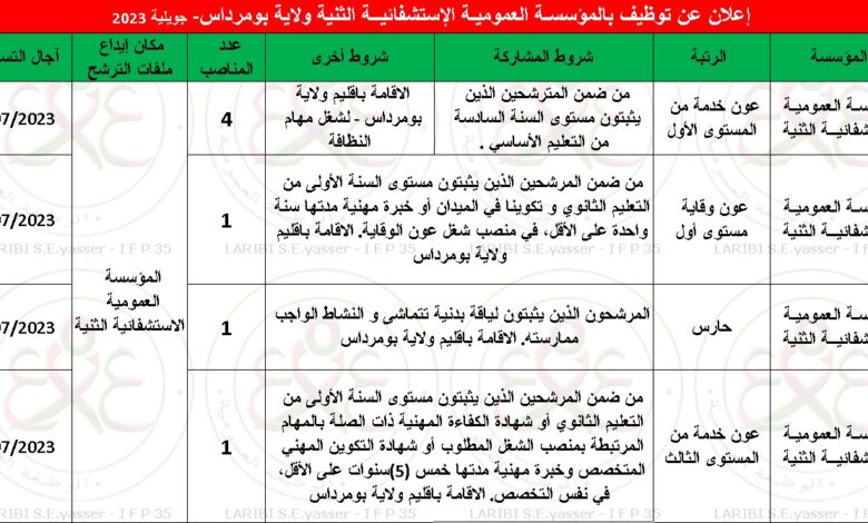 إعلان توظيف بالمؤسسـة العموميـة الإستشفائيــة الثنية ولاية بومرداس