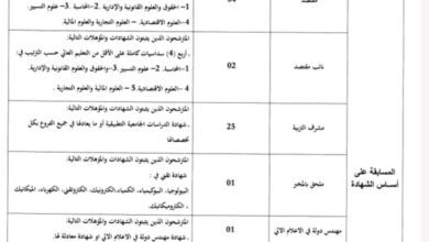 اعلان توظيف بمديرية التربية لولاية تيميمون 44 منصب (اداريين.مشرفين التربية.مقتصدين)