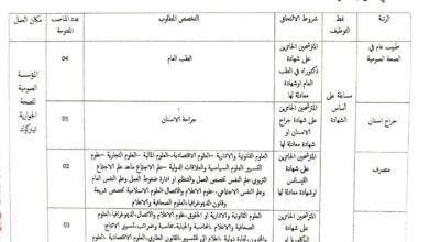 اعلان توظيف بالمؤسسة العمومية للصحة الجوارية تيرنكوك تيميمون