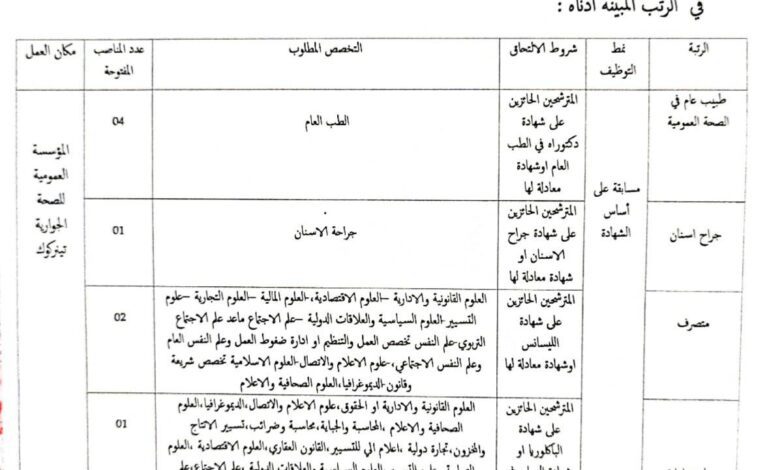 اعلان توظيف بالمؤسسة العمومية للصحة الجوارية تيرنكوك تيميمون