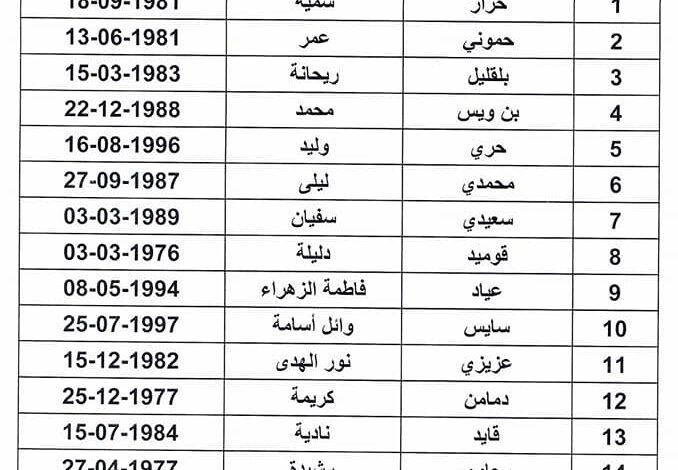 اعلان عن نتائج مسابقة مرافق الحياة المدرسية في مختلف الولايات