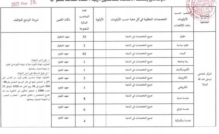 اعلان توظيف بالمركز الجامعي تيبازة