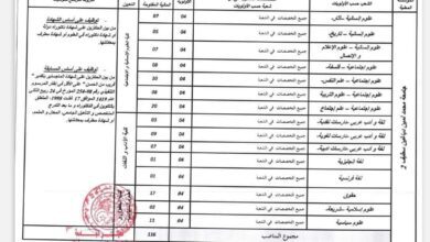 اعلان توظيف بجامعة سطيف 02 محمد لمين دباغين 116 منصب