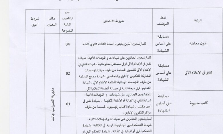 اعلان توظيف بمديرية الولائية للضرائب جانت