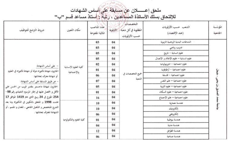 اعلان توظيف بجامعة محمد الصديق بن يحي جيجل