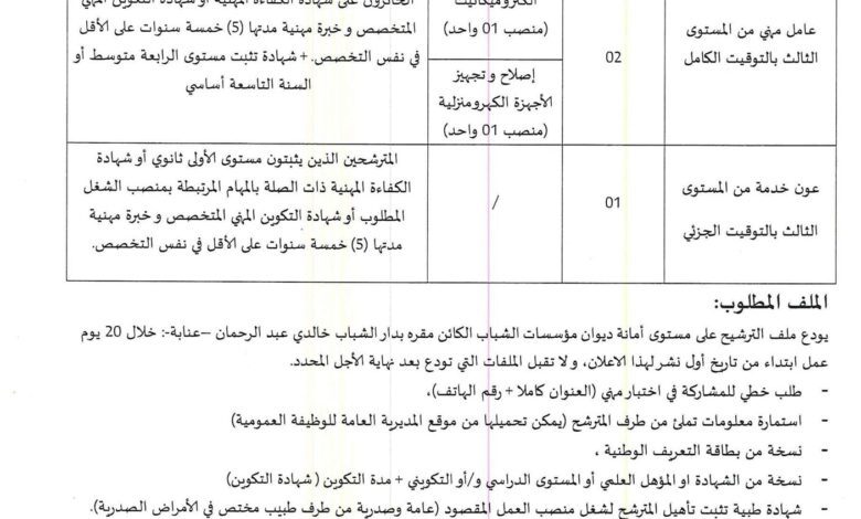 اعلان توظيف بديوان مؤسسات الشباب لولاية عنابة