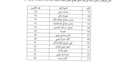 فتح تقديم الطلبات الترشح عن طريق عملية التنقل بالمجلس الأعلى للشباب