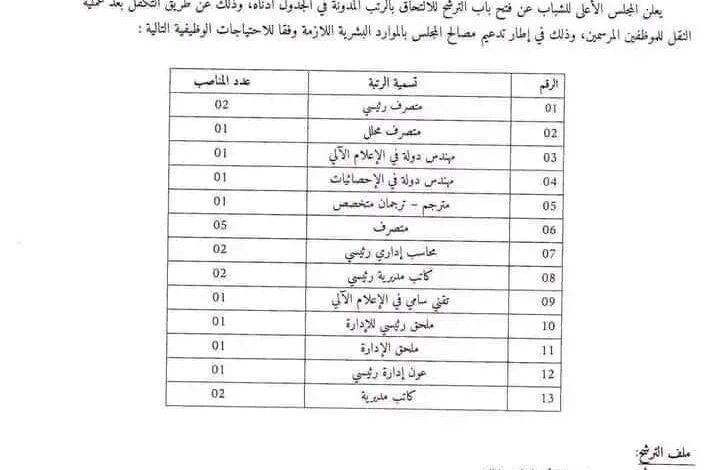 فتح تقديم الطلبات الترشح عن طريق عملية التنقل بالمجلس الأعلى للشباب