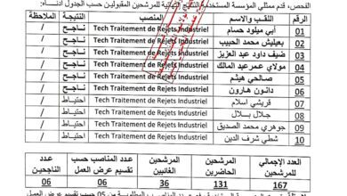 محاضر نتائج خاصة بالمؤسسة الوطنية لخدمات الآبار ENSP