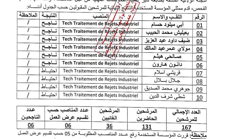 محاضر نتائج خاصة بالمؤسسة الوطنية لخدمات الآبار ENSP