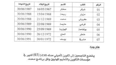 نتائج مسابقة مرافق الحياة المدرسية ولاية عين صالح وتبسة ومعسكر