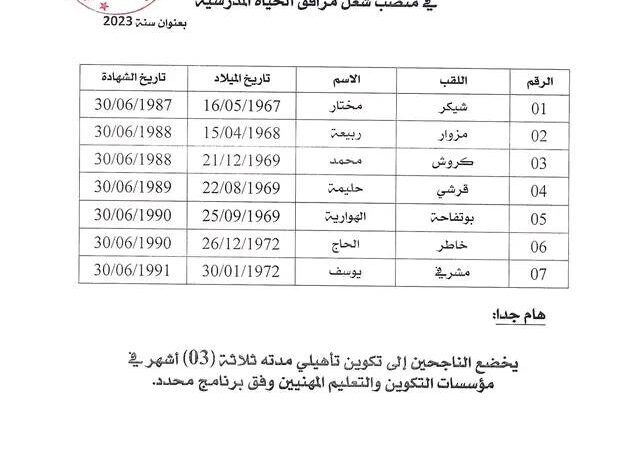 نتائج مسابقة مرافق الحياة المدرسية ولاية عين صالح وتبسة ومعسكر