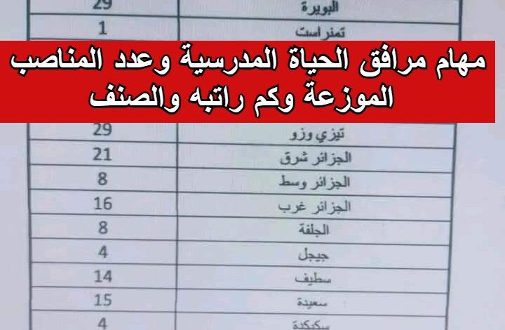 مهام مرافق الحياة المدرسية وعدد المناصب الموزعة وكم راتبه والصنف