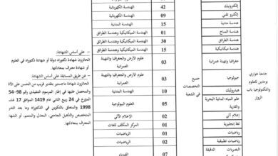 اعلان توظيف بجامعة هواري بومدين للعلوم والتكنولوجيا 307 منصب