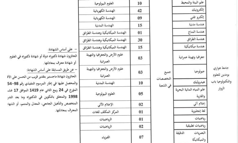 اعلان توظيف بجامعة هواري بومدين للعلوم والتكنولوجيا 307 منصب