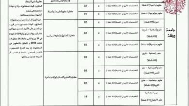 اعلان توظيف بجامعة قاصدي مرباح ورقلة 108 منصب