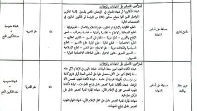 اعلان توظيف بمديرية التجهيزات العمومية لولاية المغير