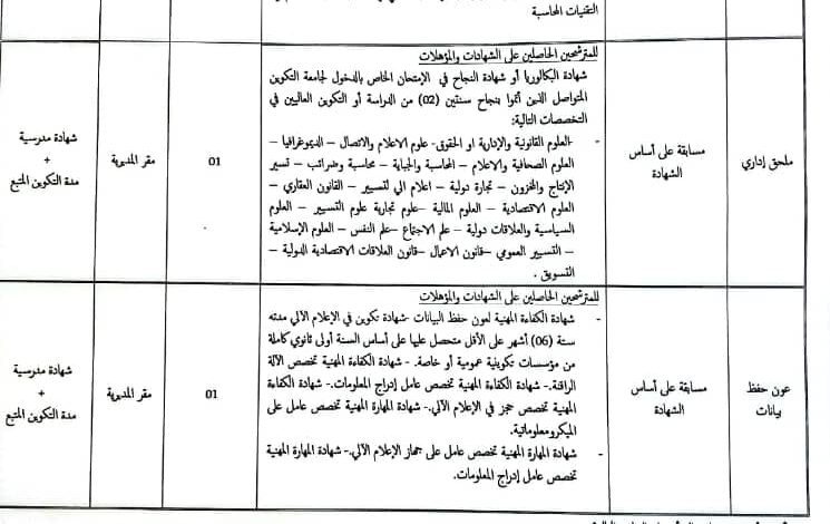 اعلان توظيف بمديرية التجهيزات العمومية لولاية المغير