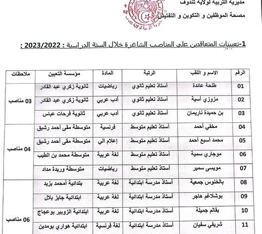 مديرية التربية لولاية تندوف تستدعي الأساتذة المتعاقدين الذين وظفوا السنة الماضية على المناصب الشاغرة