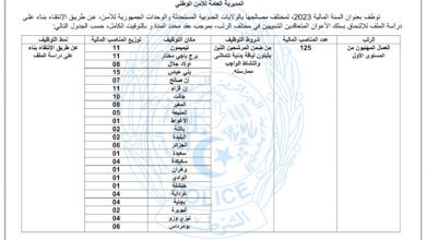 اعلان مسابقة توظيف لأعوان المتعاقدين الشبيهين تابعة لمديرية العامة للأمن الوطني في عدة ولايات