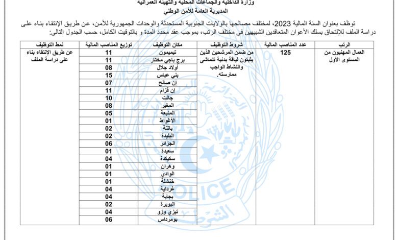 اعلان مسابقة توظيف لأعوان المتعاقدين الشبيهين تابعة لمديرية العامة للأمن الوطني في عدة ولايات